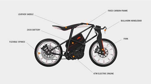 ktm ion 概念电动车双轮新合体!