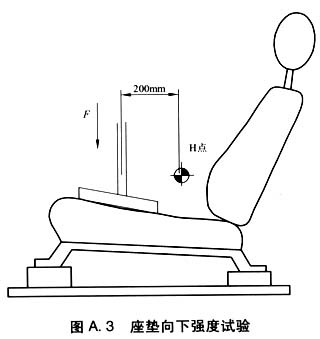 把试验夹具固定到工作台上,调整座椅到设计位置,加载于座椅的压头直径